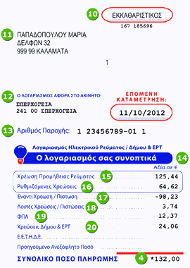 Stromrechnung der DEI in Griechenland